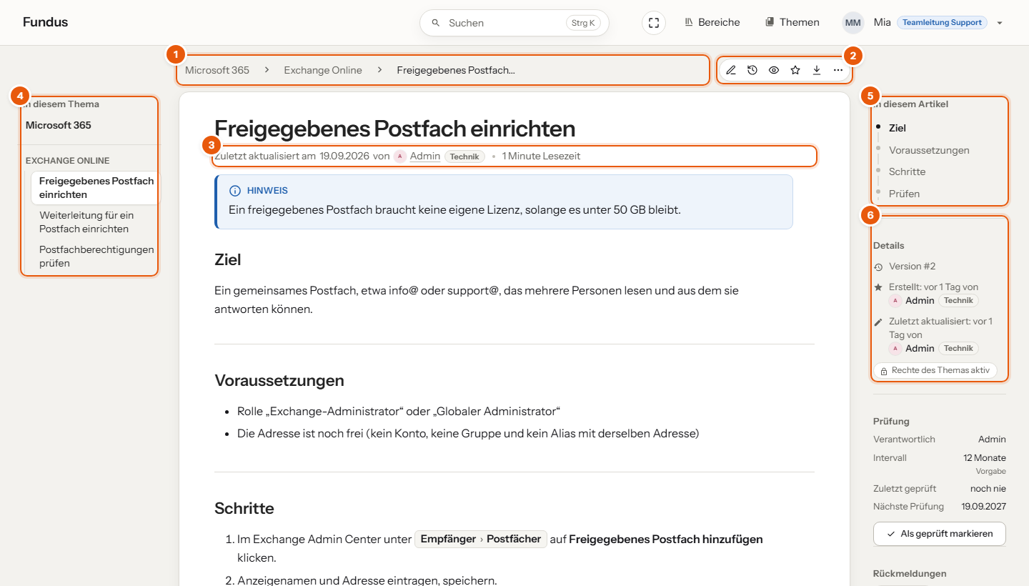 Artikelansicht mit Pfad, Aktionsleiste, Stand, Themen-Navigation, Inhaltsverzeichnis und Details, nummeriert 1 bis 6