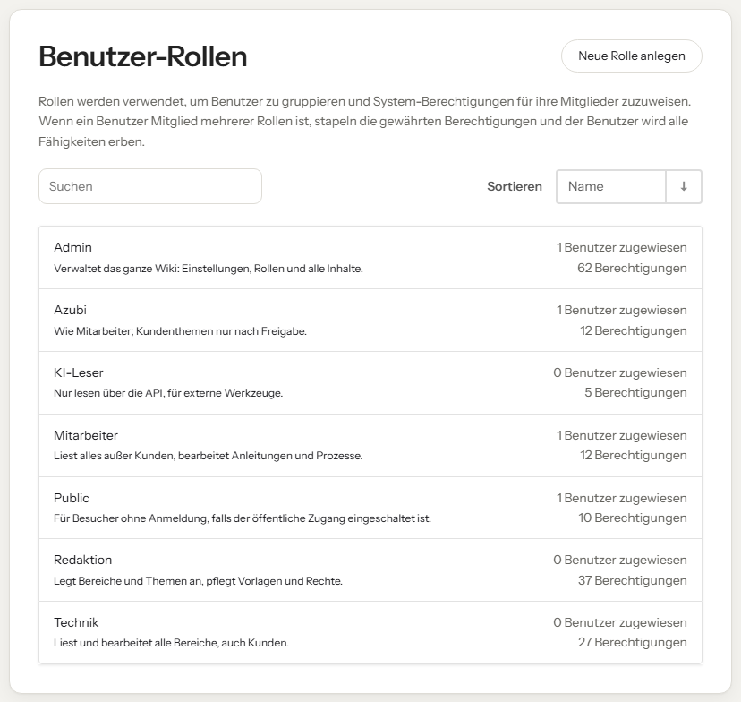 Einstellungen: Liste der Rollen Admin, Redaktion, Technik, Mitarbeiter, Azubi und KI-Leser